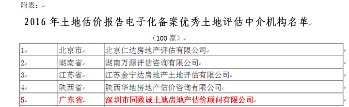 同致誠蟬聯(lián)中估協(xié)土地報告電子化備案優(yōu)秀機(jī)構(gòu)