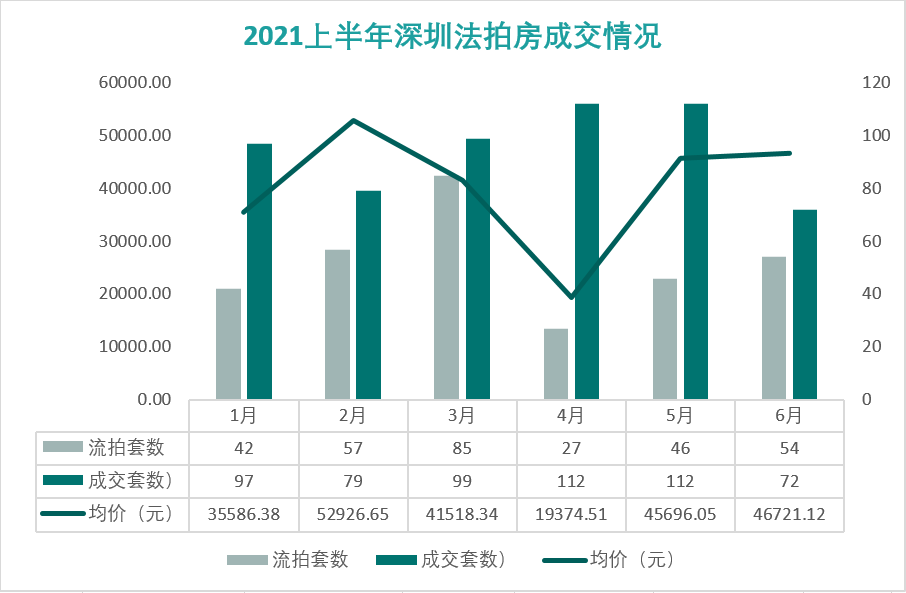 2021年上半年深圳經(jīng)濟(jì)運(yùn)行情況